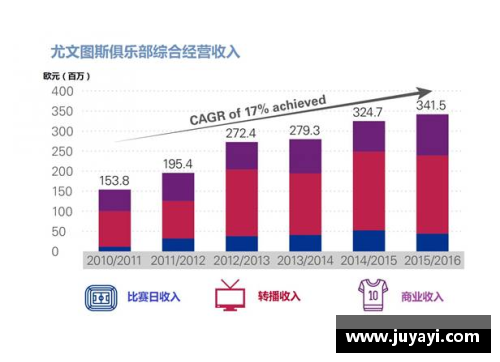 尤文图斯球员薪资揭秘：财务洞察与球队战略分析
