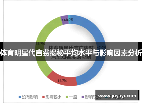 体育明星代言费揭秘平均水平与影响因素分析