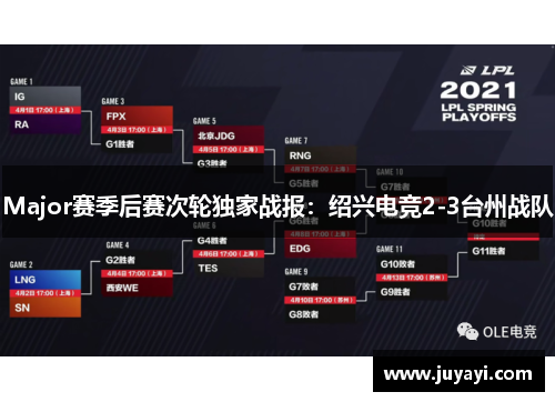 Major赛季后赛次轮独家战报：绍兴电竞2-3台州战队